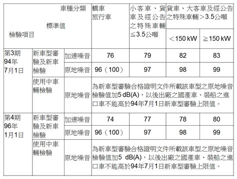 噪音標準查詢